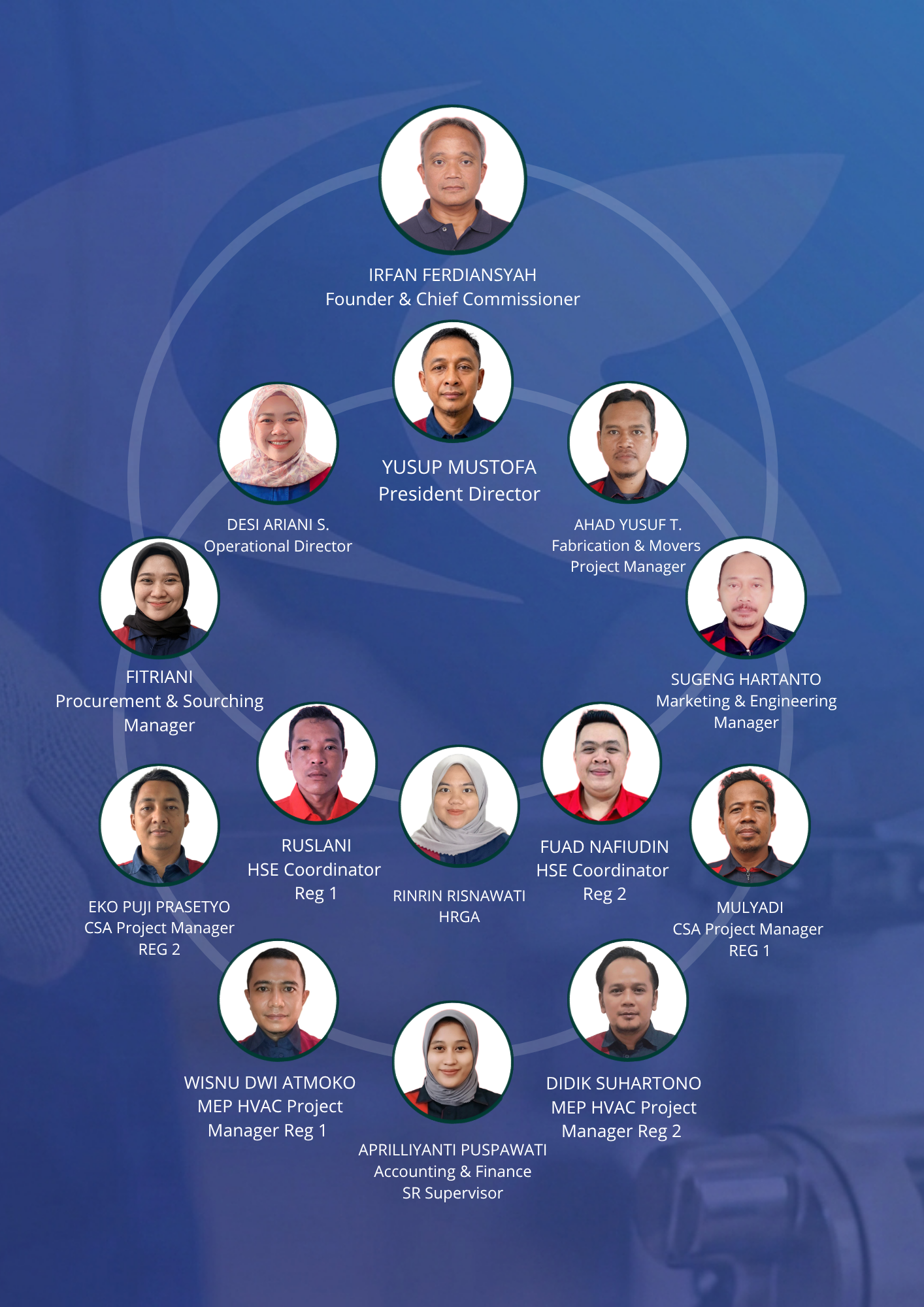 Revisi
